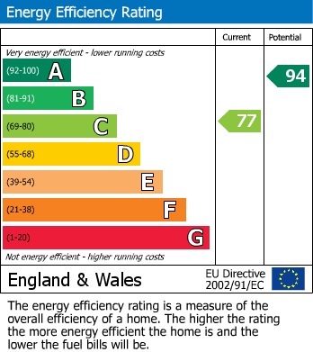 EPC For Rainsford Crescent, Kidderminster