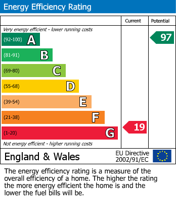 EPC For Crymlyn, Abergwyngregyn