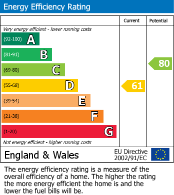 EPC For Redwood Road, Kinver