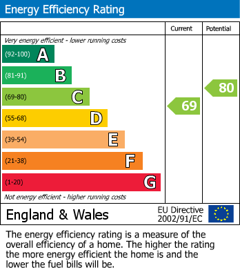 EPC For Swallowfields Road, Dudley