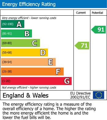 EPC For East Street, Kidderminster