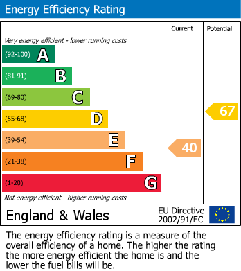 EPC For High Street, Kinver