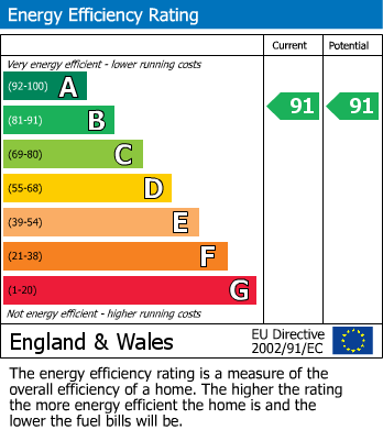 EPC For Redcliffe Close, Kinver