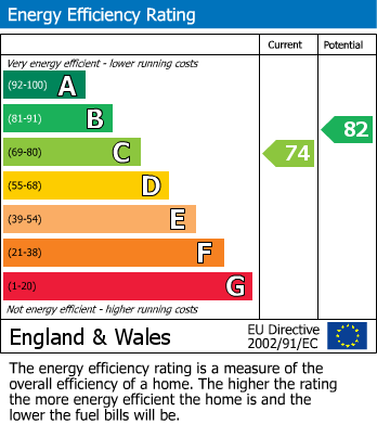 EPC For Llangaffo, Gaerwen, Isle of Anglesey