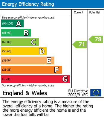 EPC For Bewdley Gate, Kidderminster Road, Bewdley