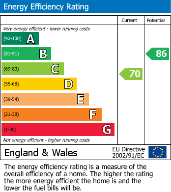 EPC For Berkeley Crescent, Stourport-On-Severn