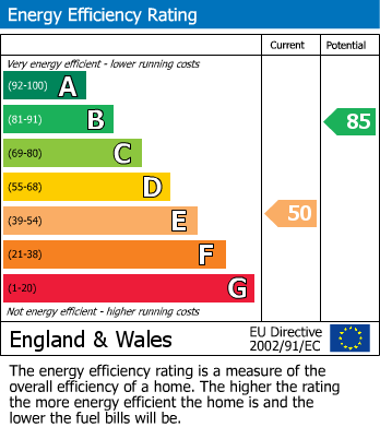 EPC For Grafton Road, Oldbury
