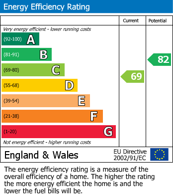 EPC For Queensway, Bewdley