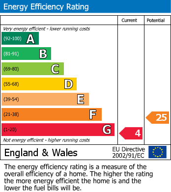 EPC For Cross Lane Head, Cross Lane Head, Bridgnorth