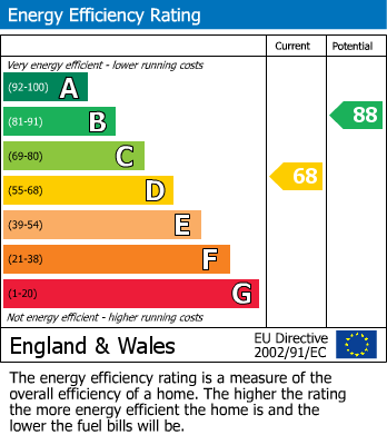 EPC For Holly Grove, Stourbridge