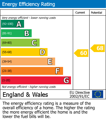 EPC For York Street, Stourport-On-Severn