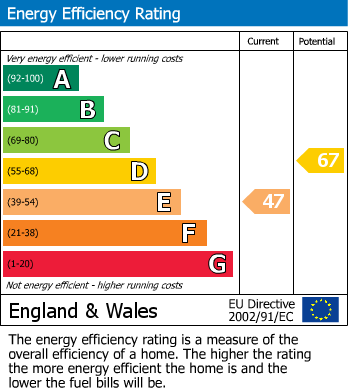 EPC For Lincoln Fields, Billingsley