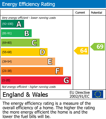 EPC For Severnside South, Bewdley