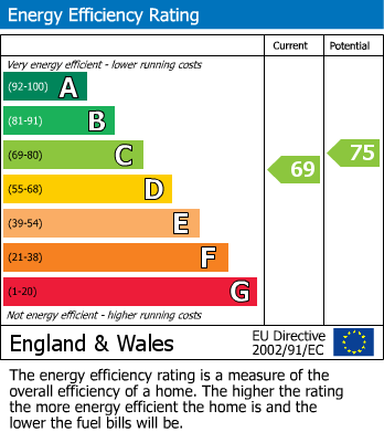 EPC For Ash Grove, Stourbridge