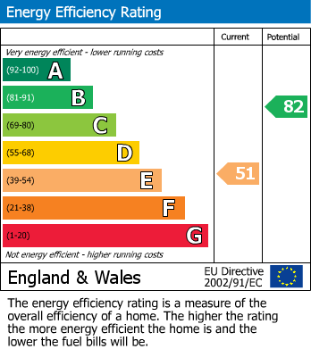 EPC For Barr Street, Dudley, West Midlands