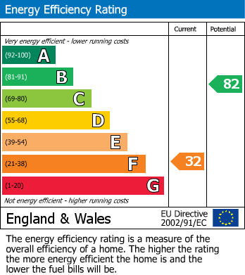 EPC For Severn Side, Stourport-On-Severn