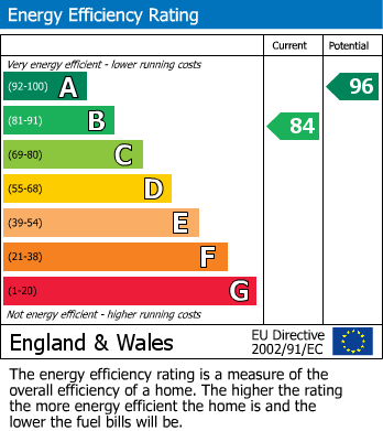 EPC For Mill Brook Meadow, Kinver