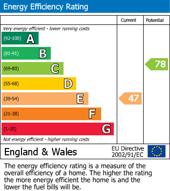EPC For Hawthorn Crescent, Bewdley