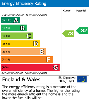 EPC For Conference Way, Stourport-On-Severn