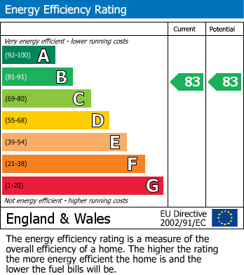 EPC For Mill Brook Meadow, Hyde Lane, Kinver