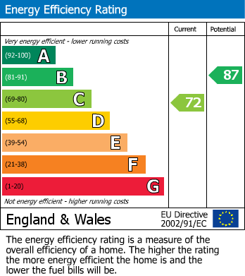 EPC For Hazel Road, Kingswinford