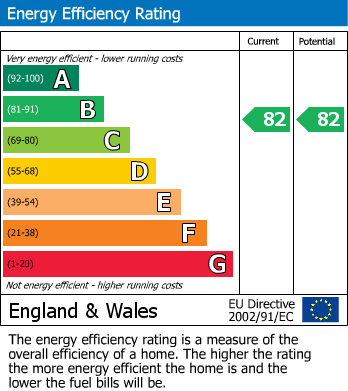 EPC For Bridgnorth Road, Stourton