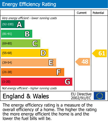 EPC For Kingsford Lane, Wolverley, Kidderminster