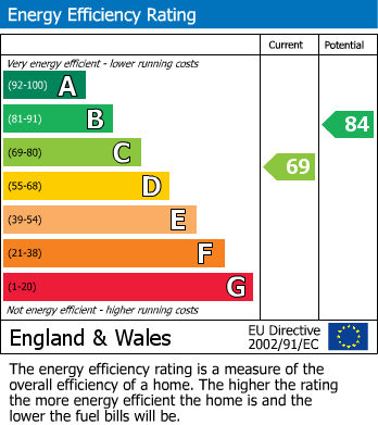 EPC For Willetts Drive, Halesowen, West Midlands