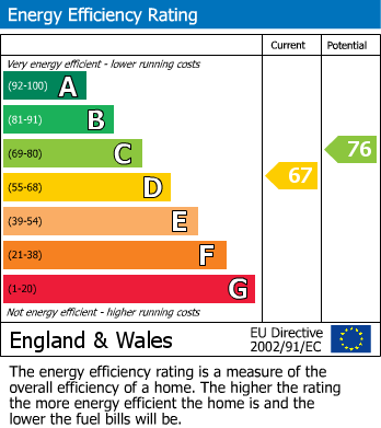 EPC For Arley View Close, Highley