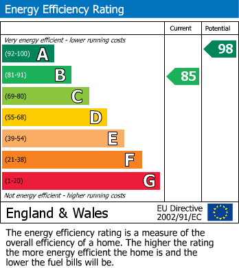 EPC For Richmond Road, Bewdley