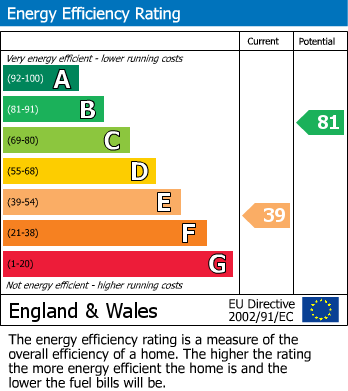 EPC For Coniston Way, Bewdley