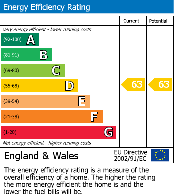 EPC For Comber Grove, Kinver, Stourbridge