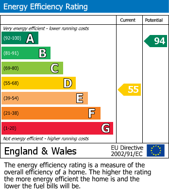 EPC For Stottesdon