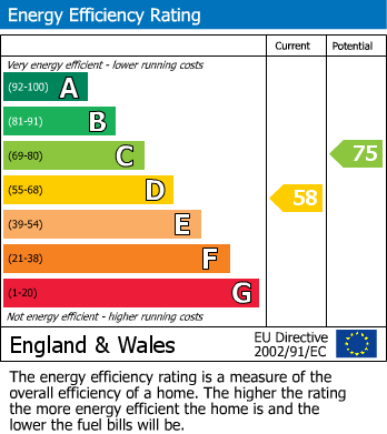EPC For Areley Common, Stourport-On-Severn