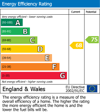 EPC For Hungerford Road, Stourbridge