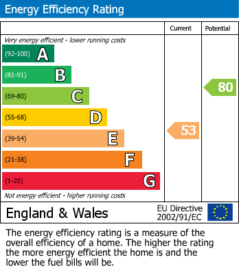 EPC For Flat 6, Brockmoor Cottage