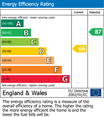 EPC For Redwood Road, Kinver, Stourbridge