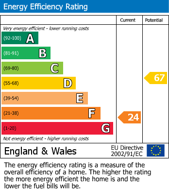 EPC For Little Hobro, Hobro Lane, Wolverley