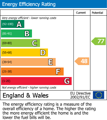 EPC For Foxdale Drive, Brierley Hill