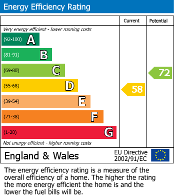 EPC For Oreton, Kidderminster