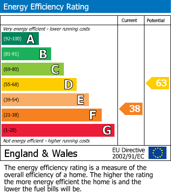 EPC For Holly Close, Kinver, Stourbridge