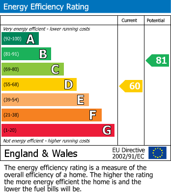 EPC For Flat 7, Furlong Court