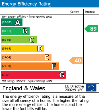 EPC For Hagley Road, Stourbridge