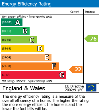 EPC For Kidderminster Road, Bewdley