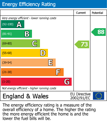EPC For Mortimer Grove, Bewdley